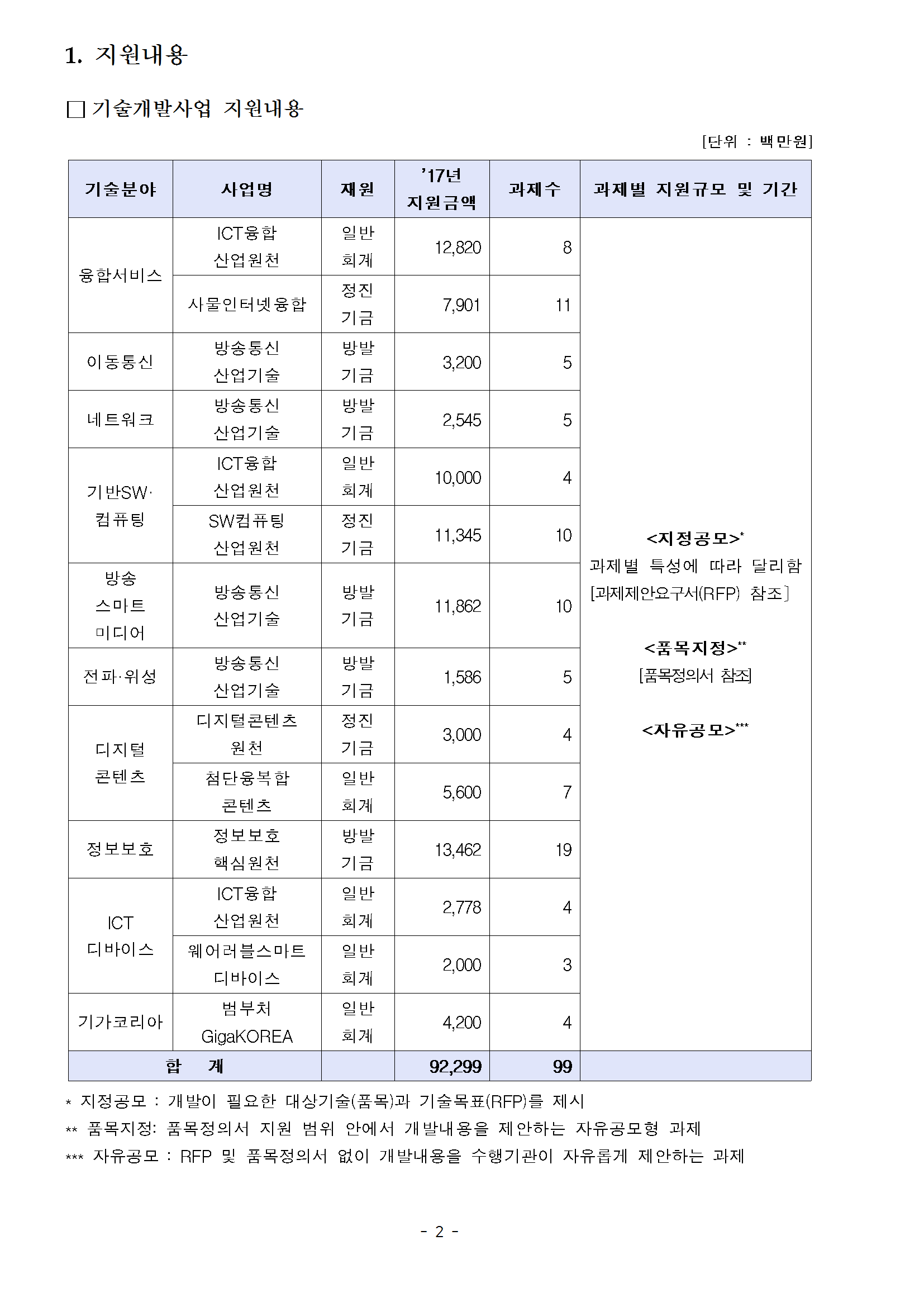 6ff9ae0b8c845a2f9a5b93a90cf580b9_1488247